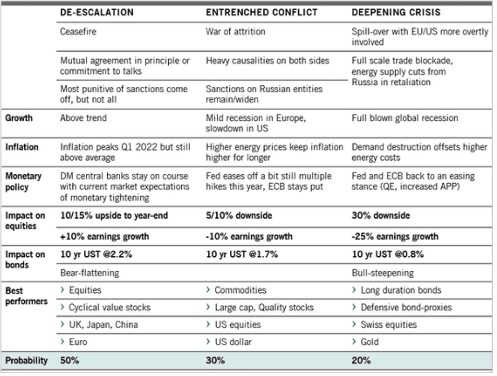 /brief/img/Screenshot 2022-03-15 at 08-15-54 The Daily Shot Seven Fed rate hikes for 2022 are now fully priced in.png